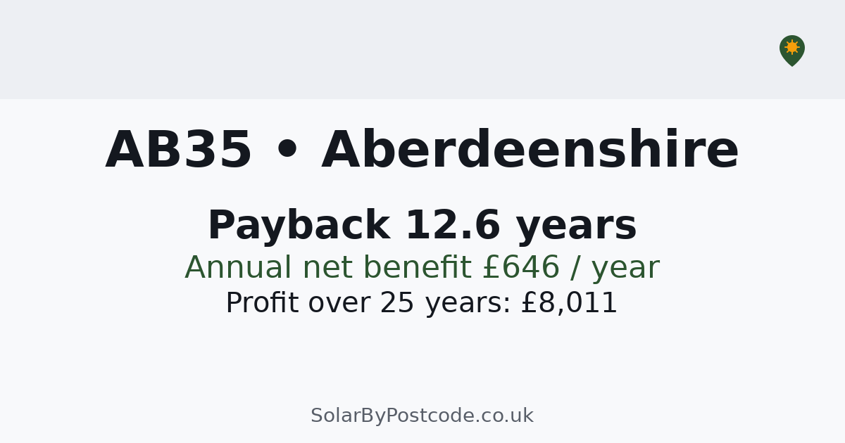 Solar panel cost in Aberdeenshire — Quotes, typical costs & MCS ...