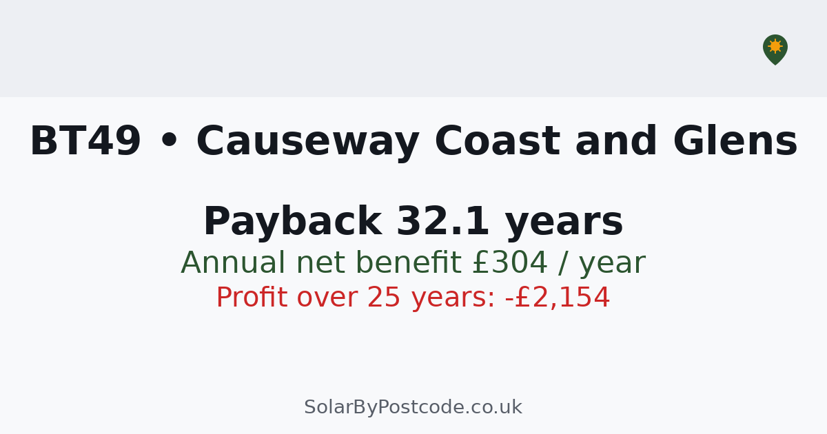 Solar panel cost in Causeway Coast and Glens — Quotes, typical costs ...