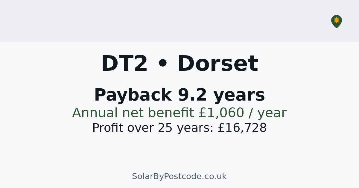 Solar panel cost in Dorset — Quotes, typical costs & MCS-certified ...