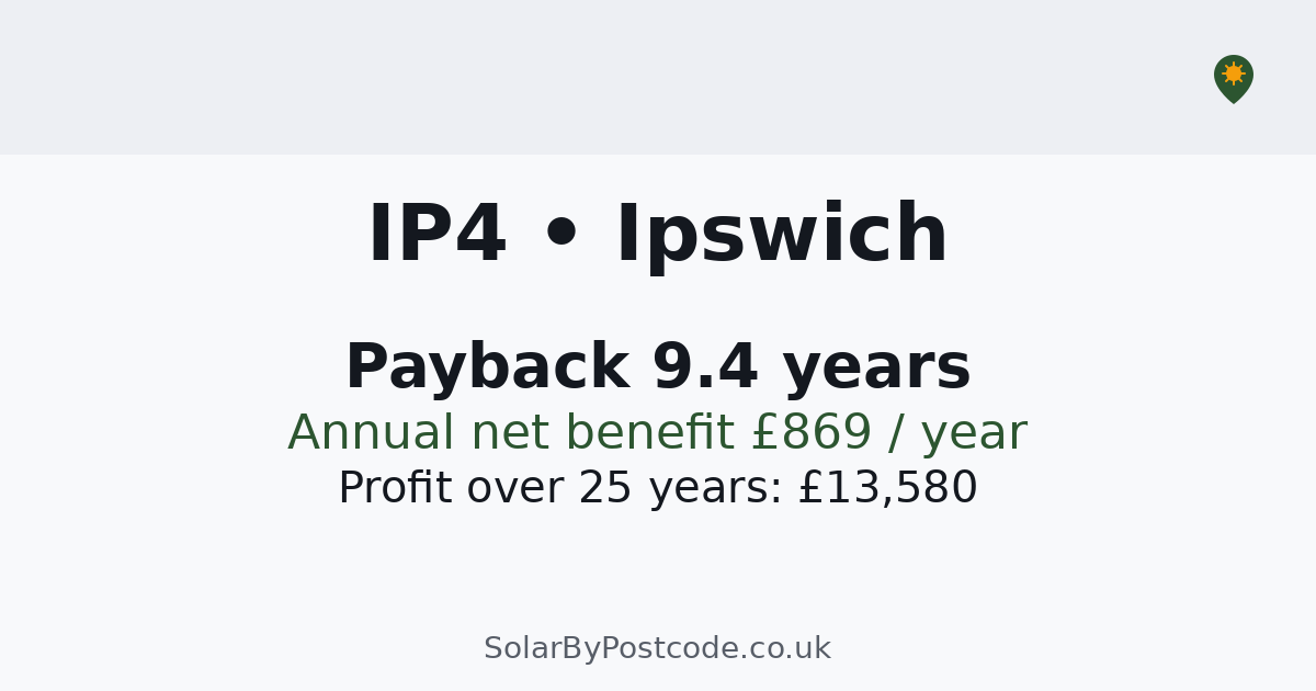 Ip4 Postcode Solar panel cost in Ipswich — Quotes, typical costs & MCS-certified ...