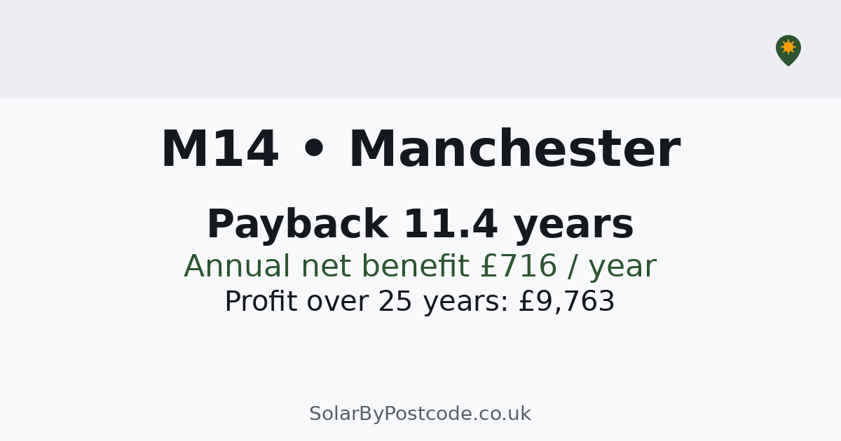 Solar panel cost in Manchester — Payback, savings & MCS installers (M14)