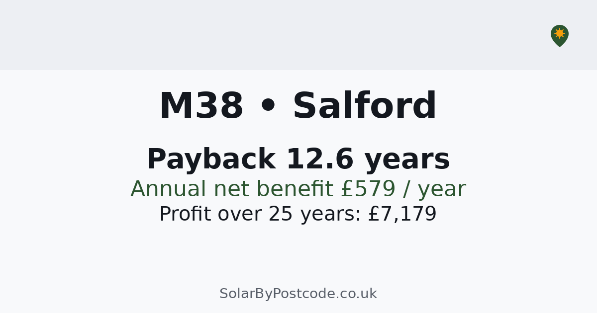 M38 Postcode Solar panel cost in Salford — Payback, savings & MCS installers (M38)