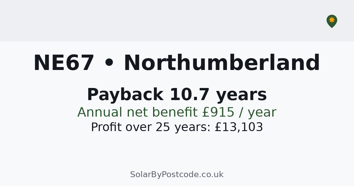 Solar panel cost in Northumberland — Quotes, typical costs & MCS ...