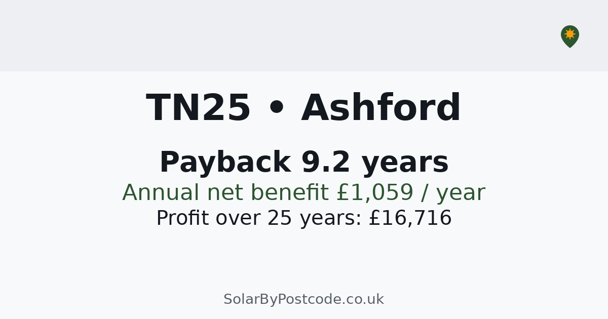 Tn25 7fb Solar panel cost in Ashford — Quotes, typical costs & MCS-certified ...
