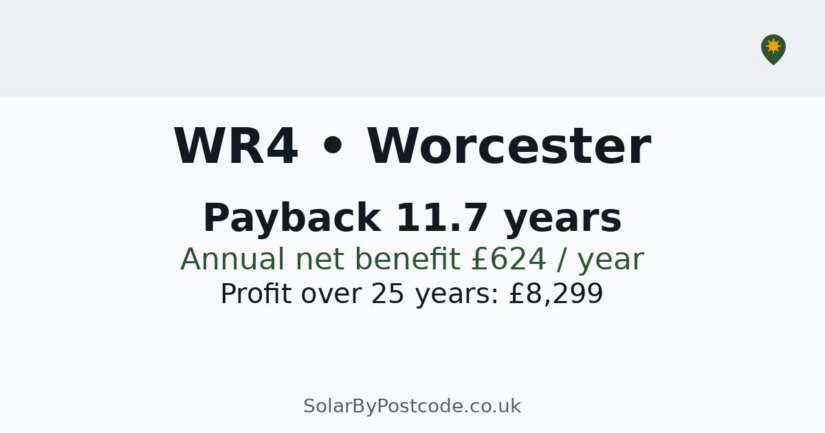 Solar panel cost in Worcester — Payback, savings & MCS installers (WR4)
