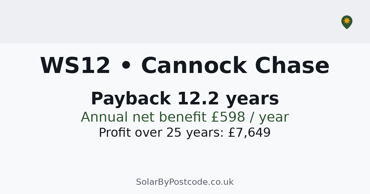 Ws12 Postcode Solar panel cost in Cannock Chase — Payback, savings & MCS installers ...